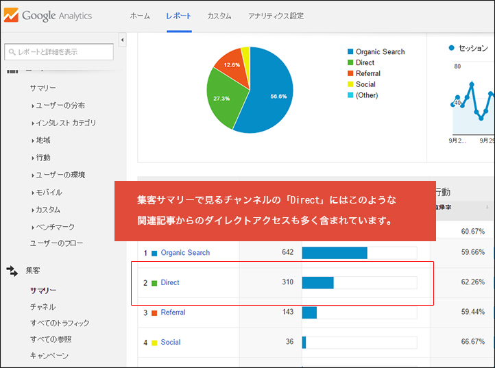 Googleアナリティクス