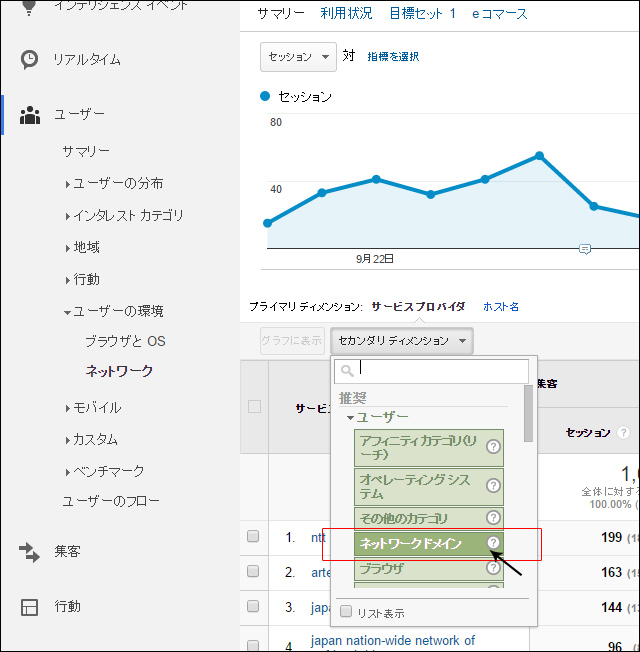 googleアナリティクス