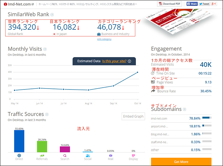 SimilarWeb