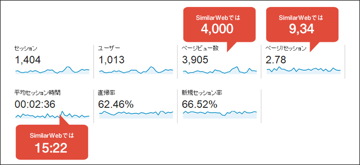 SimilarWeb