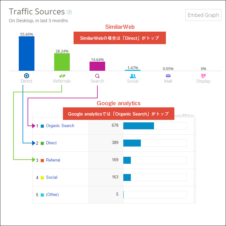 SimilarWeb