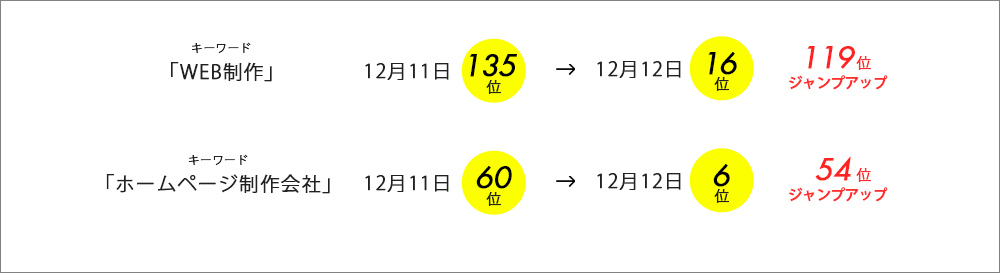 検索エンジン結果