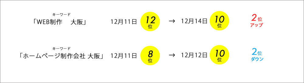 検索エンジン結果