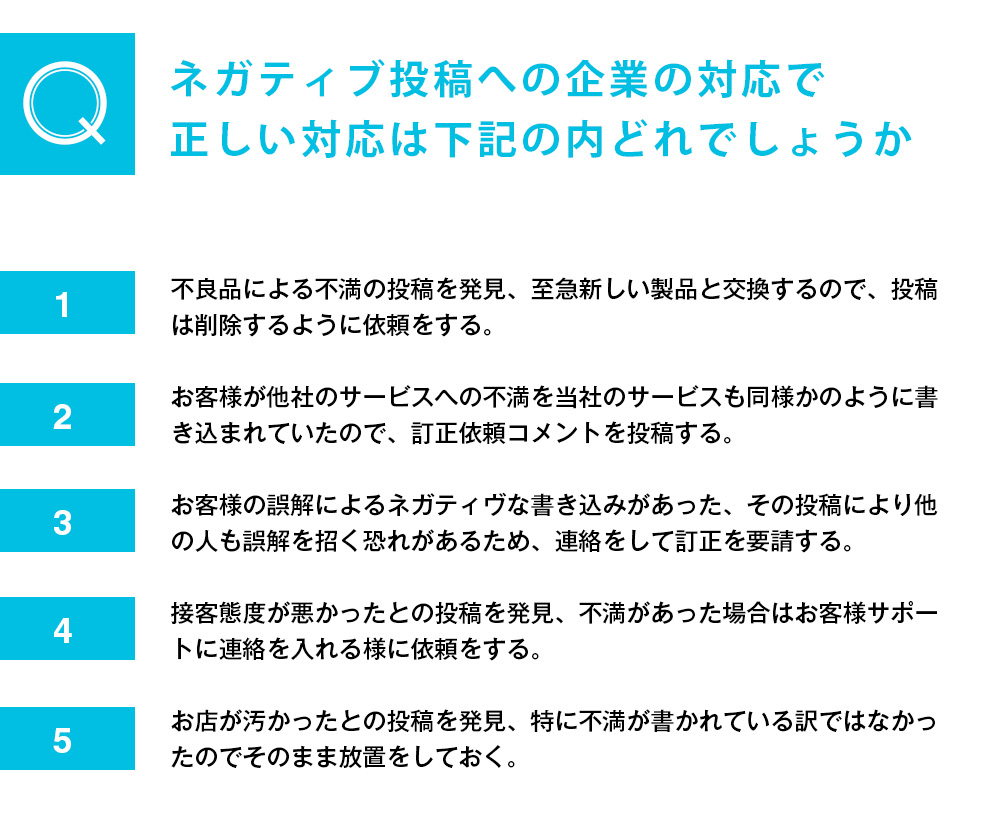 ネット炎上企業の対応Q&A