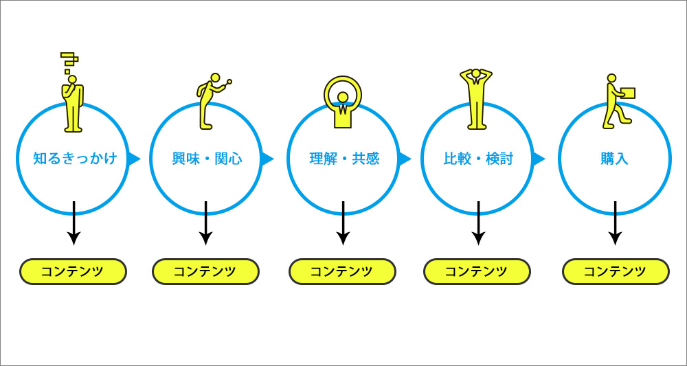 ユーザー意識