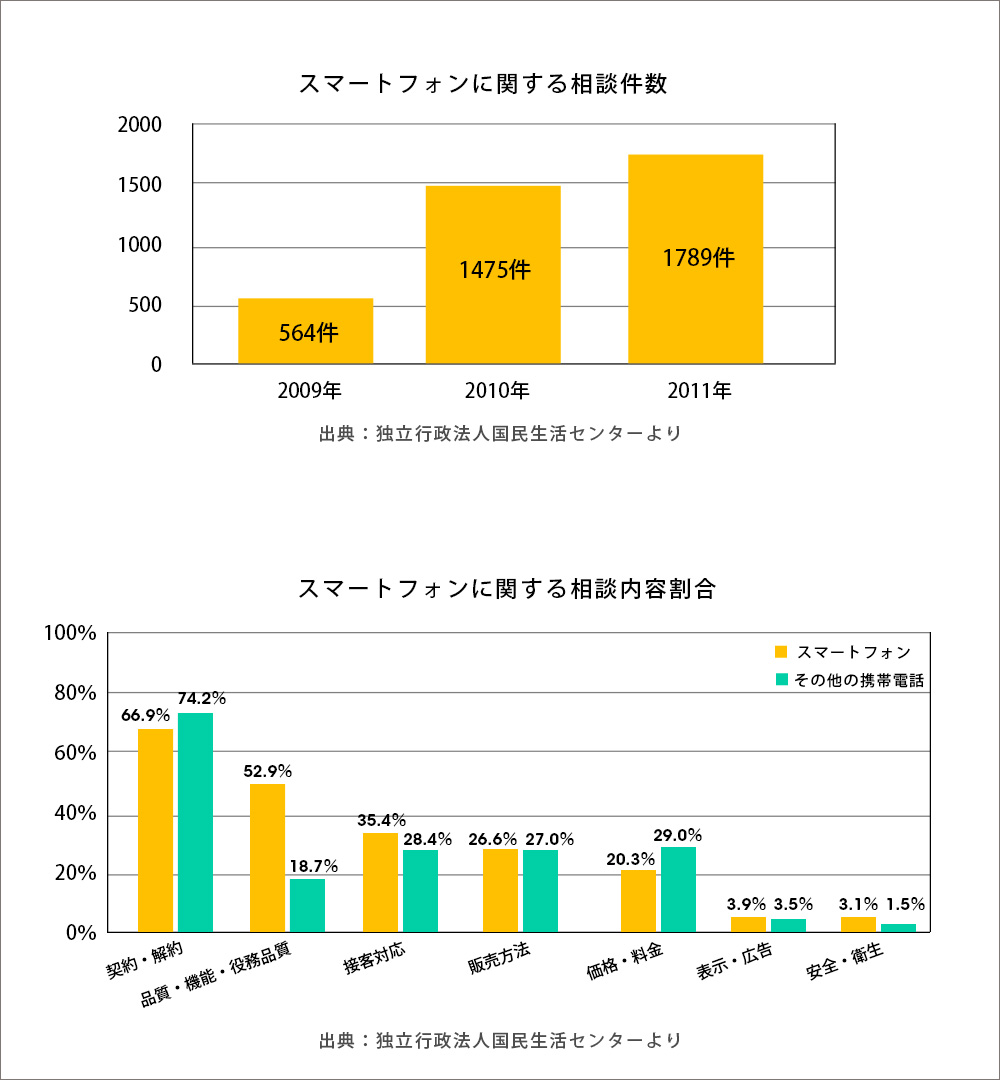 スマホグラフ