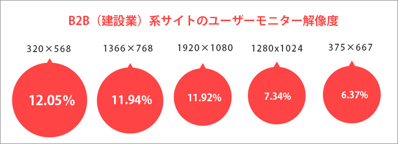 モニター解像度調査2015