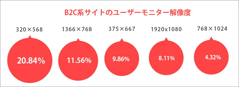 モニター解像度調査2015