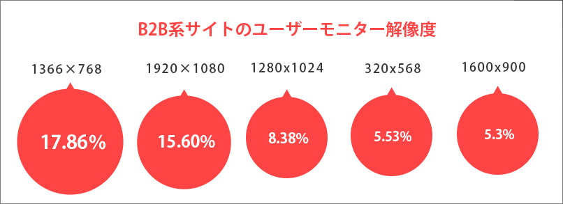 モニター解像度調査2015