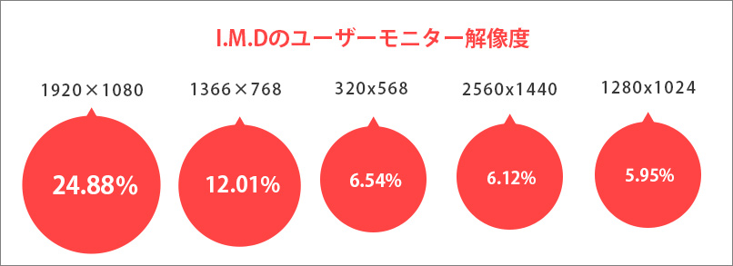 モニター解像度調査2015