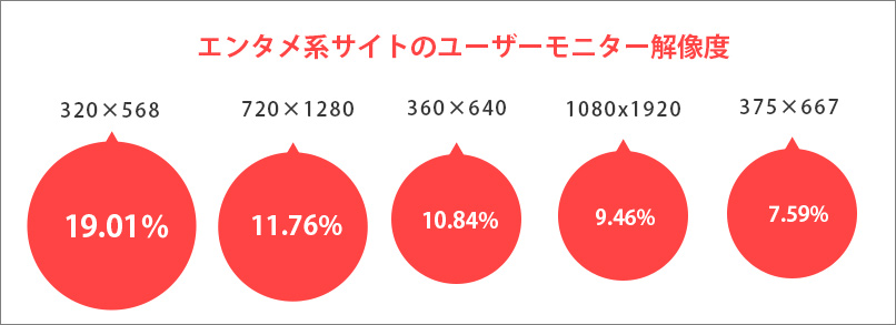 モニター解像度調査2015