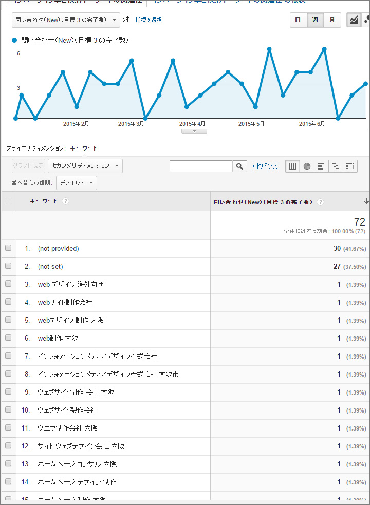 Google Analytics