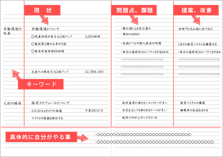 仕事が出来る人のノート活用法とは