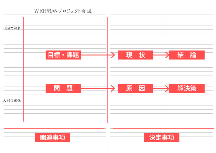 仕事が出来る人のノート活用法とは