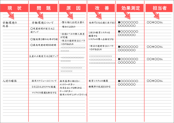 仕事が出来る人のノート活用法とは