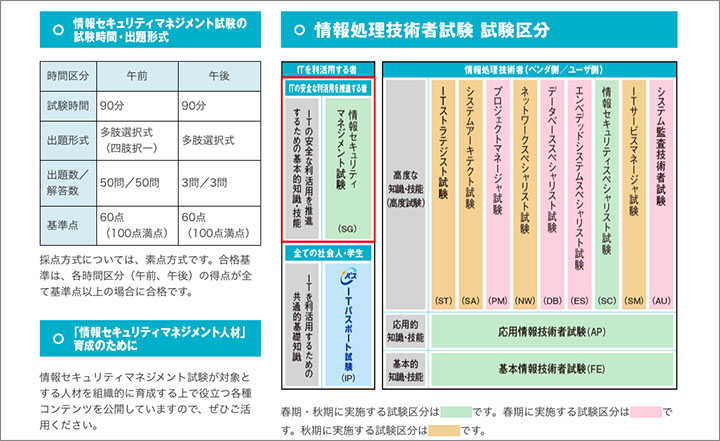 情報セキュリティマネジメント試験