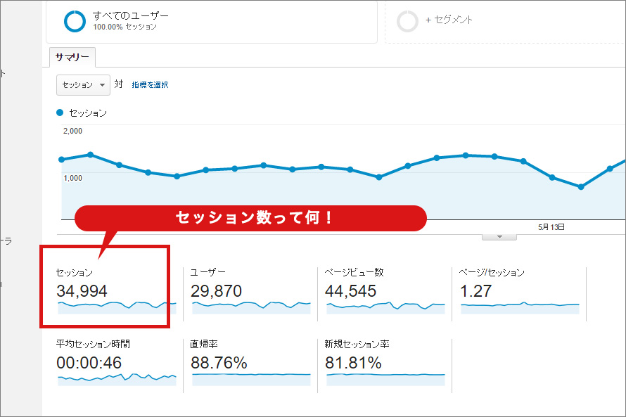 セッション数