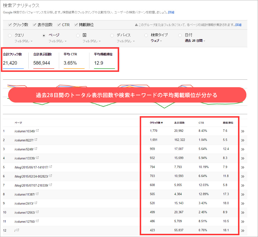 Google Search Console