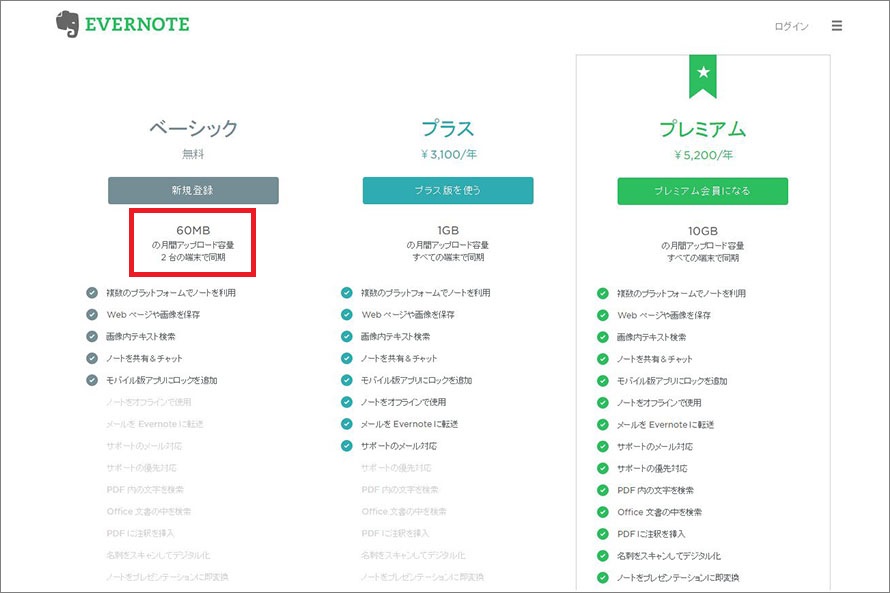 Evernoteに変わるテキストエディターを探してみる