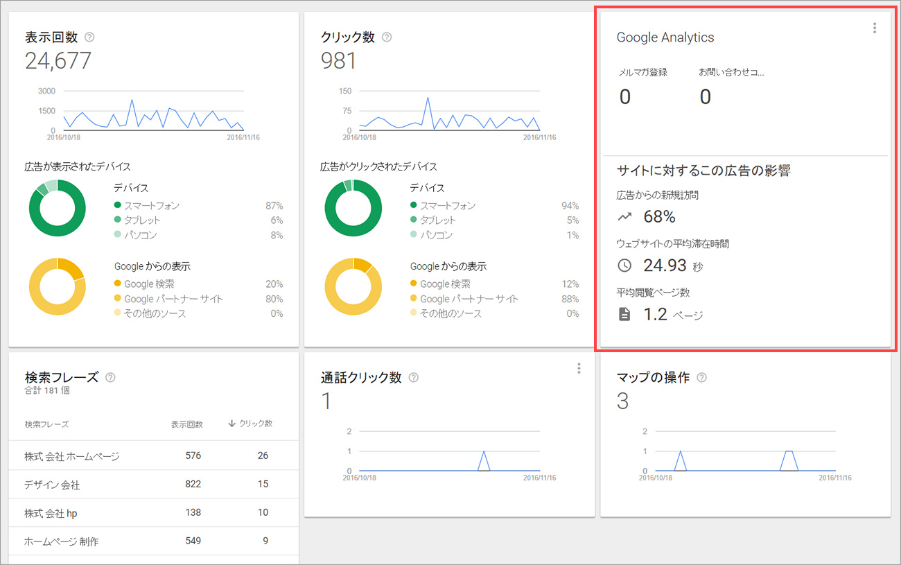 Googleアドワーズエクスプレス