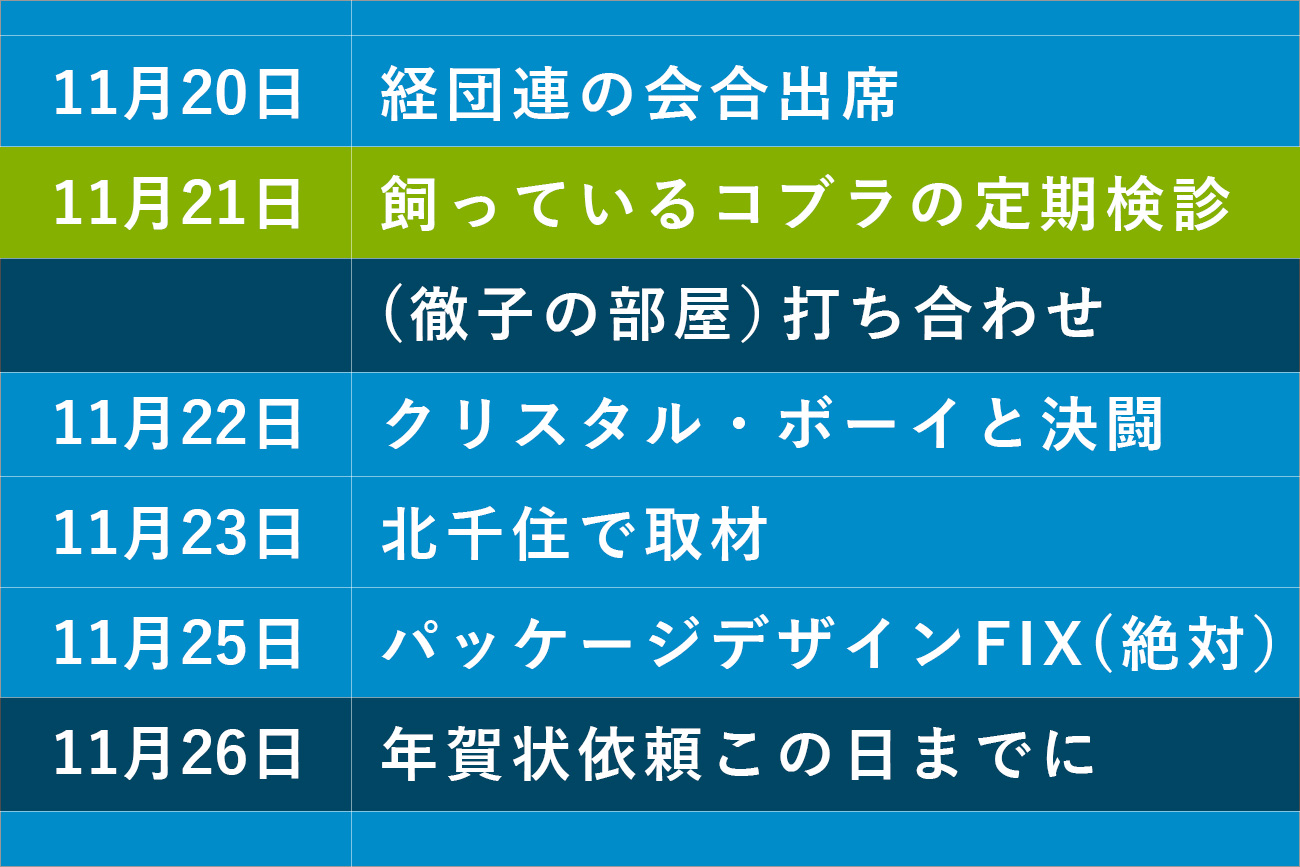 2016年決定版！タスク管理ツールまとめ