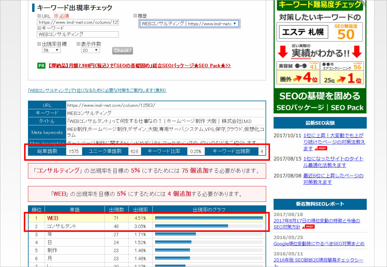 SEO対策におけるキーワード出現率と文字数の割合