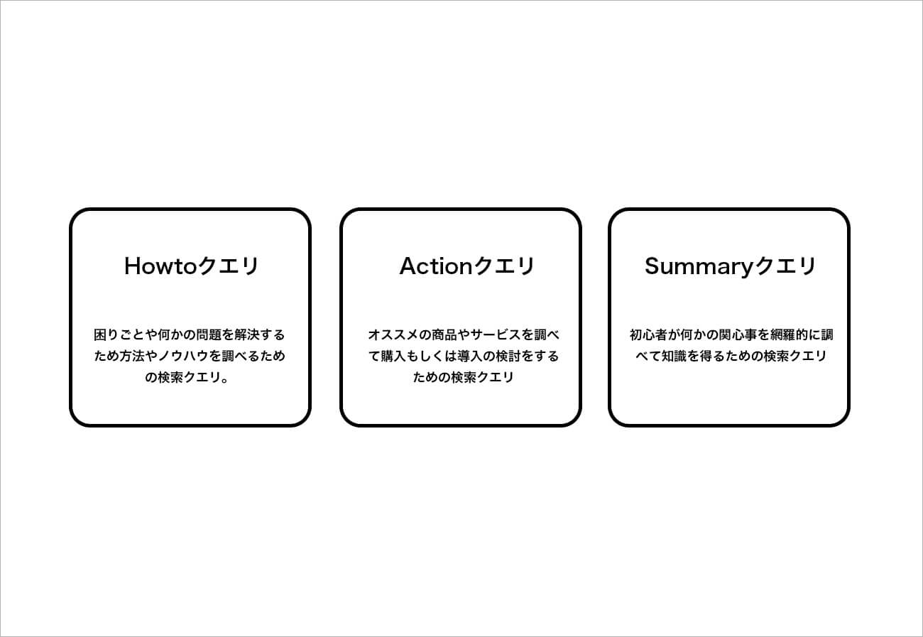 検索クエリの種類