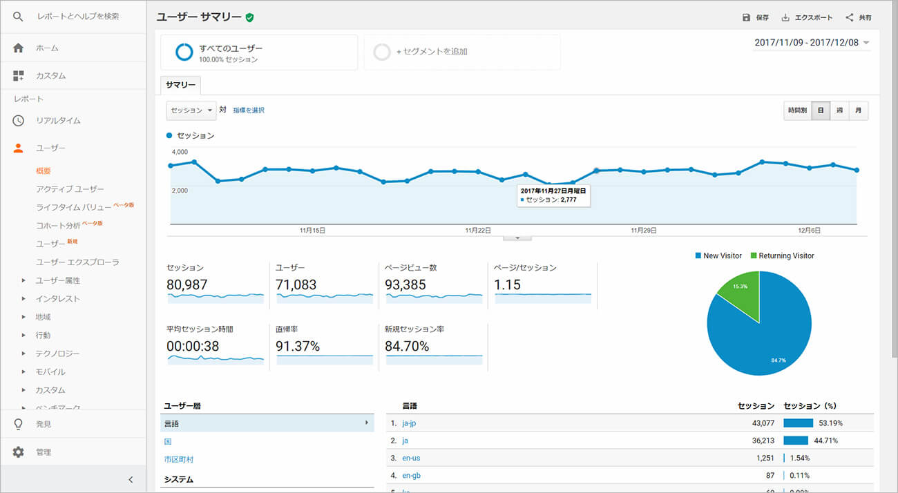 google-analytics