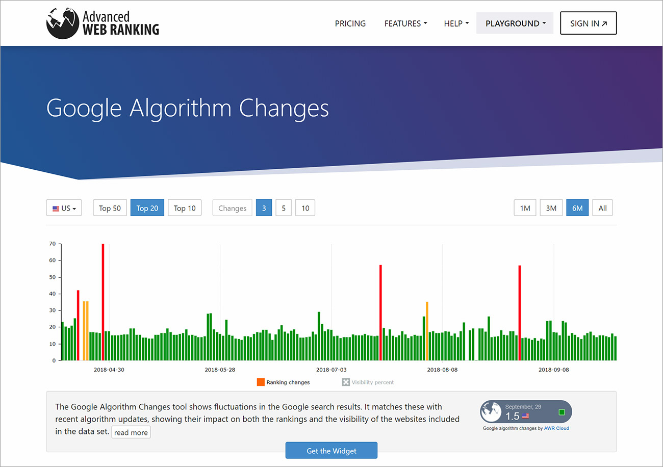 advancedwebranking-google-algorithm-changes